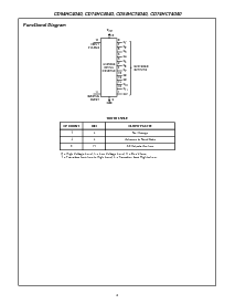 浏览型号CD54HC4040F3A的Datasheet PDF文件第2页