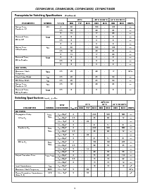 浏览型号CD54HC4520F3A的Datasheet PDF文件第5页