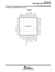 浏览型号MSP430F4250IDLR的Datasheet PDF文件第3页