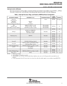 浏览型号MSP430F4250的Datasheet PDF文件第9页