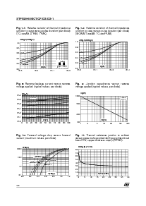 浏览型号STPS20H100CT的Datasheet PDF文件第4页