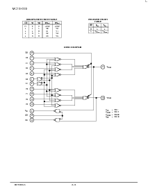浏览型号MC10H332P的Datasheet PDF文件第2页