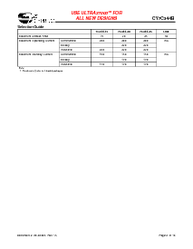 浏览型号CY7C344-20HC/HI的Datasheet PDF文件第2页