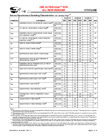 浏览型号CY7C344-20HC/HI的Datasheet PDF文件第5页