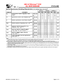 浏览型号CY7C344-20HC/HI的Datasheet PDF文件第6页