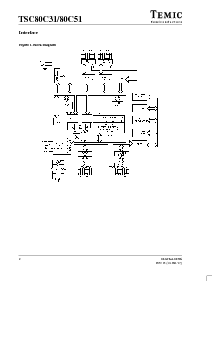 浏览型号TSC80C51-L20IFD/883的Datasheet PDF文件第2页