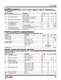 浏览型号LTC1420IGN的Datasheet PDF文件第3页