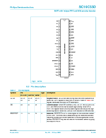 浏览型号SC16C550IN40的Datasheet PDF文件第6页