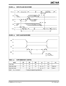 浏览型号27C16A-20ITS的Datasheet PDF文件第5页