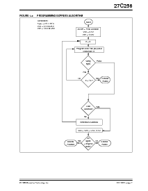 浏览型号27C256-20IVS的Datasheet PDF文件第7页