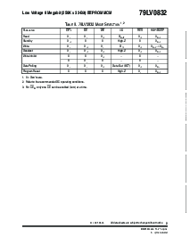 浏览型号79LV0832XPQI-25的Datasheet PDF文件第8页