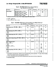 浏览型号79LV0832RPQE-20的Datasheet PDF文件第5页