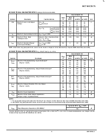 浏览型号MC74HC367ADT的Datasheet PDF文件第3页
