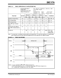 浏览型号27C17AF-20ITS的Datasheet PDF文件第3页