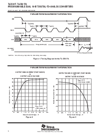 浏览型号TLC5617AID的Datasheet PDF文件第6页