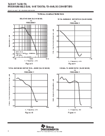 浏览型号TLC5617AID的Datasheet PDF文件第8页