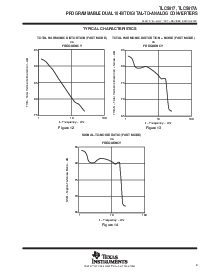 浏览型号TLC5617AID的Datasheet PDF文件第9页