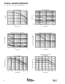 浏览型号INA217AIDWT的Datasheet PDF文件第4页