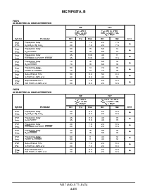 浏览型号MC74F657AJ/BJ的Datasheet PDF文件第4页