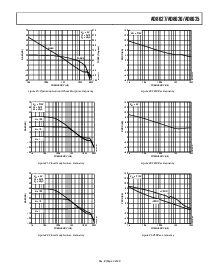 浏览型号AD8627AKS-R2的Datasheet PDF文件第9页