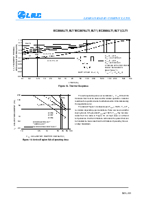 浏览型号BC857ALT1的Datasheet PDF文件第5页