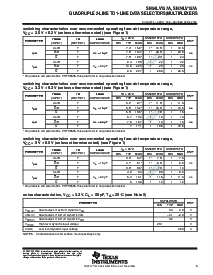 浏览型号SN74LV157APWR的Datasheet PDF文件第5页