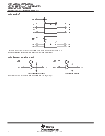 浏览型号SN74LV367APW的Datasheet PDF文件第2页