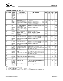 浏览型号CY2277APAC-12M的Datasheet PDF文件第9页