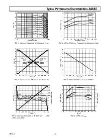 浏览型号AD8367ARU的Datasheet PDF文件第5页