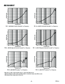 浏览型号AD8187ARU-REEL7的Datasheet PDF文件第6页