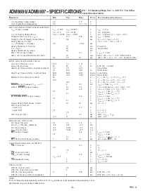 浏览型号ADM8697ARU的Datasheet PDF文件第2页