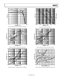 浏览型号AD8067ART的Datasheet PDF文件第9页