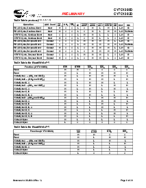 浏览型号CY7C1382D-167AXC的Datasheet PDF文件第9页