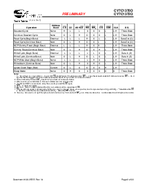 浏览型号CY7C1370D-167AXI的Datasheet PDF文件第9页