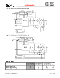 浏览型号CY7C1470V33-167AXI的Datasheet PDF文件第2页