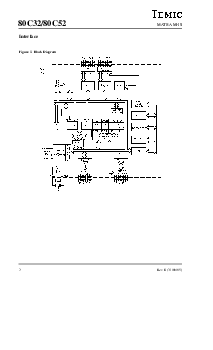 浏览型号80C51X2的Datasheet PDF文件第2页