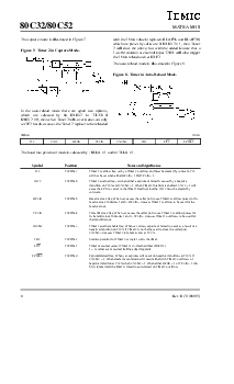 浏览型号80C51X2的Datasheet PDF文件第8页