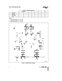 浏览型号80C31BH的Datasheet PDF文件第2页