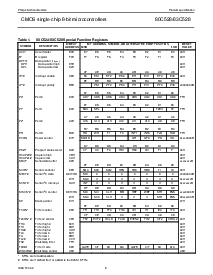 浏览型号80C528的Datasheet PDF文件第8页