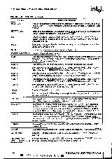 浏览型号80C196JQ的Datasheet PDF文件第7页
