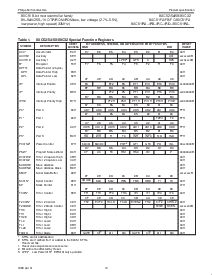 浏览型号80C51FA的Datasheet PDF文件第10页