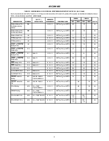 浏览型号82C284/883的Datasheet PDF文件第3页
