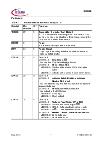 浏览型号82C900的Datasheet PDF文件第11页