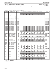 ͺ[name]Datasheet PDFļ7ҳ