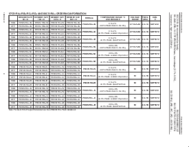 浏览型号87C51FC的Datasheet PDF文件第9页