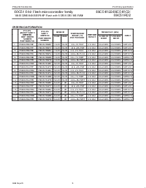 浏览型号89C51RD2的Datasheet PDF文件第3页