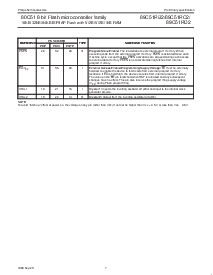 浏览型号89C51RC2的Datasheet PDF文件第7页