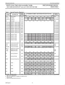 浏览型号89C51RC2的Datasheet PDF文件第8页