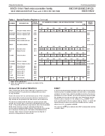 浏览型号89C51RC2的Datasheet PDF文件第9页