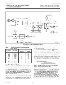 浏览型号89C54的Datasheet PDF文件第12页